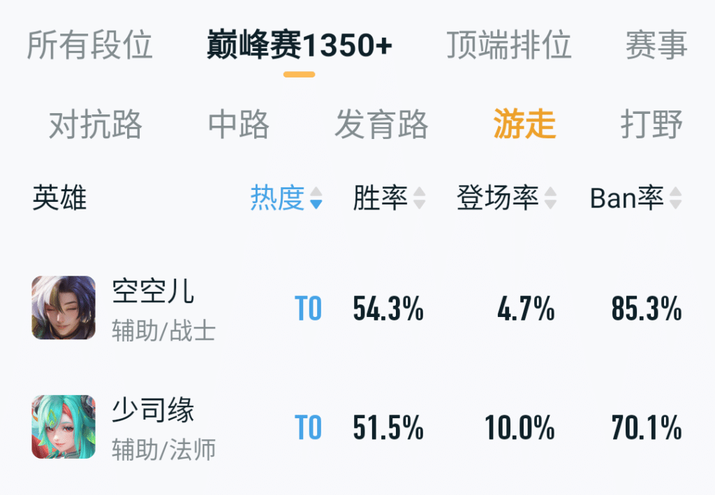 空空儿强度是否超标-王者荣耀论坛论坛-游戏-HY俱乐部