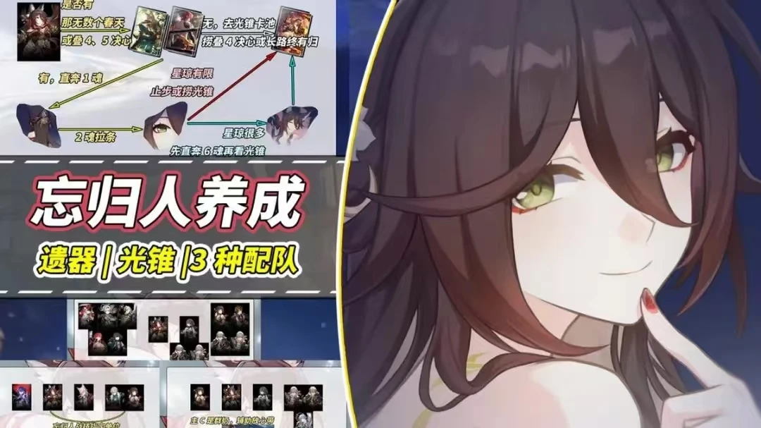 崩铁3.3角色培养回顾｜忘归人全方位指南：装备搭配与阵容
